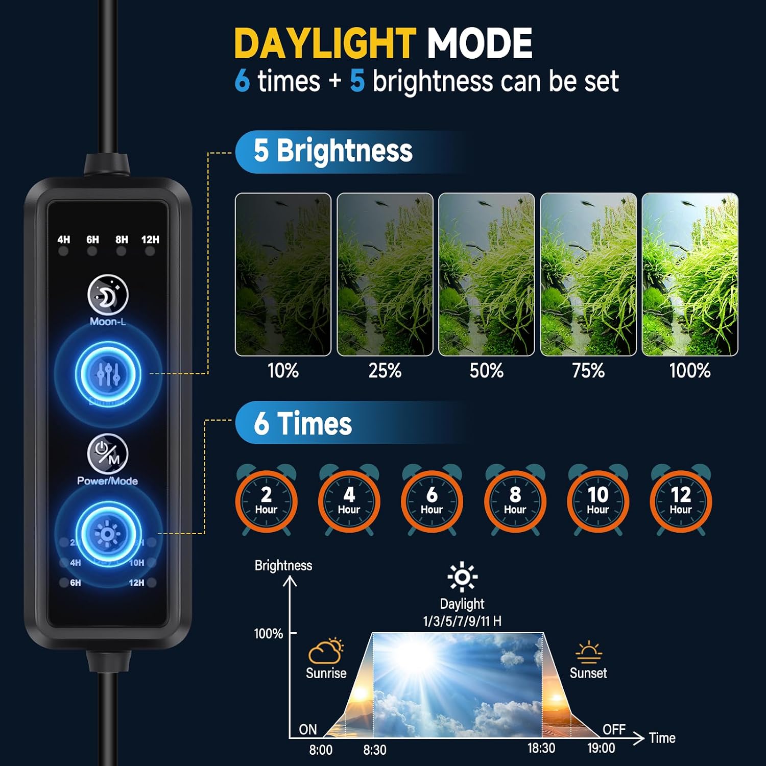 Detalle de hygger 40W Aquarium Lampe für 90-120cm