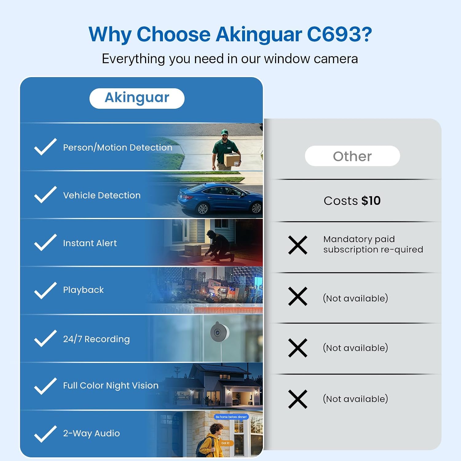 Detalle 2 de Akinguar 2K 3MP Window Camera for Flats & Home Security