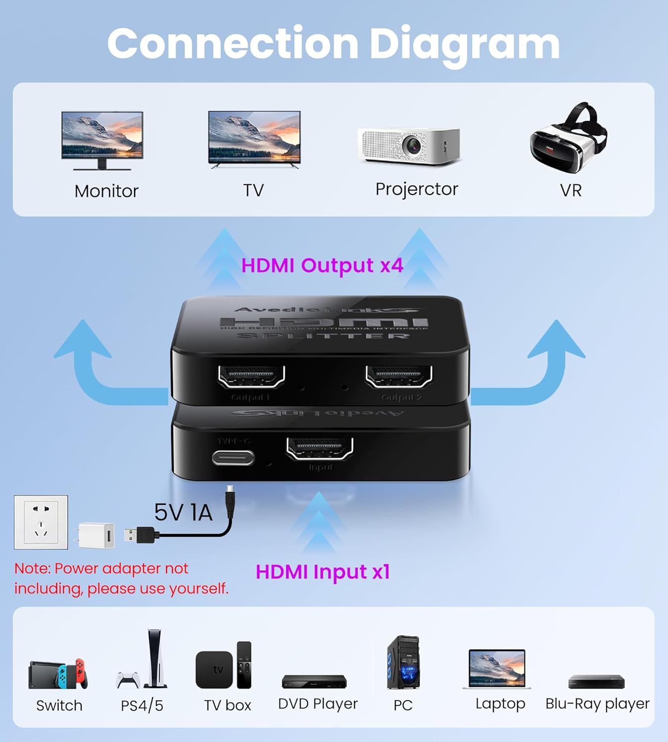 Thumbnail 4 de avedio links 1x4 HDMI Splitter: Mirror One Source to Four Displays