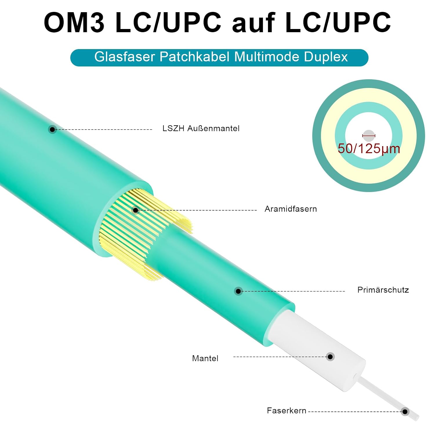 Thumbnail 2 de 8ternityFiber LC auf LC OM3 Patchkabel 0,5 m – Duplex, 50/125 µm, LSZH Aqua