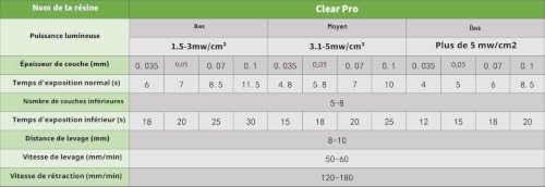 Detalle 2 de NextShapes Clear Pro: résine d’imprimante 3D ultra transparente 405 nm (500 g)