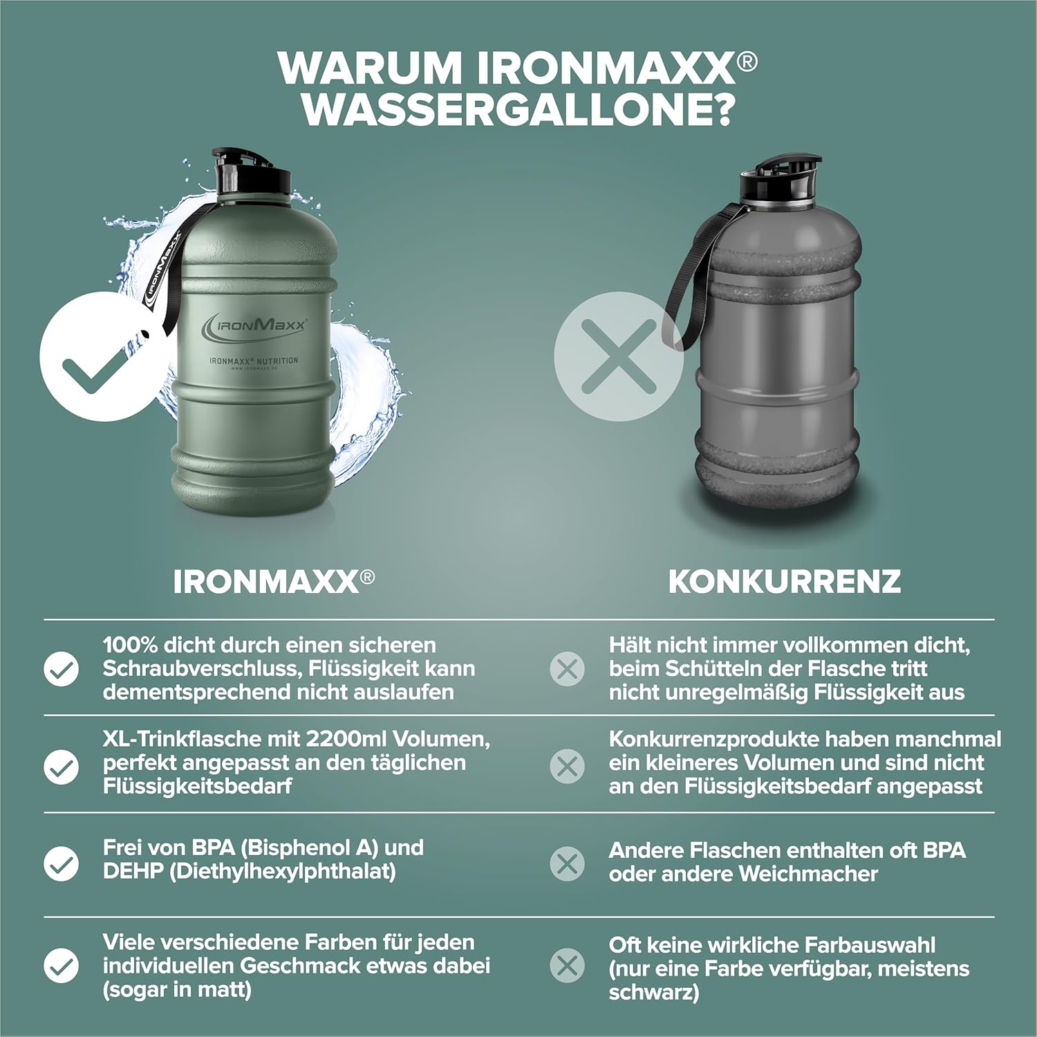 Detalle de IronMaxx Water Gallon – Matt Mineral Green 2200 ml: Auslaufsicher, BPA- & DEHP-frei