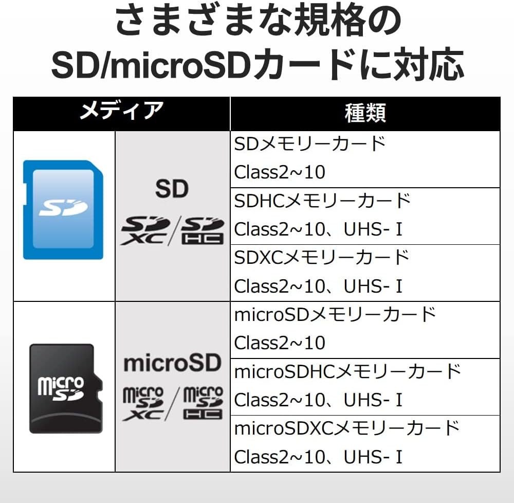 Detalle de バッファロー BSCR115U3CBK USB Type-Cカードリーダー SD・microSD対応