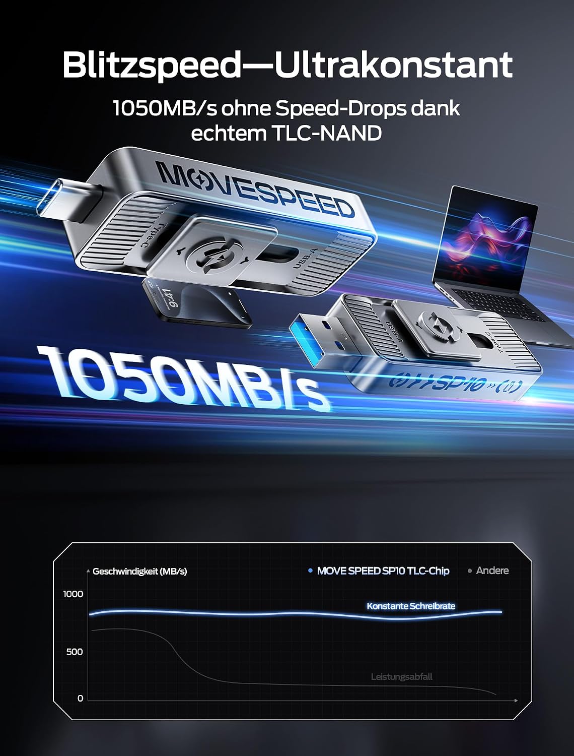 Detalle 2 de MOVE SPEED Externer SSD 1 TB 1050 MB/s
