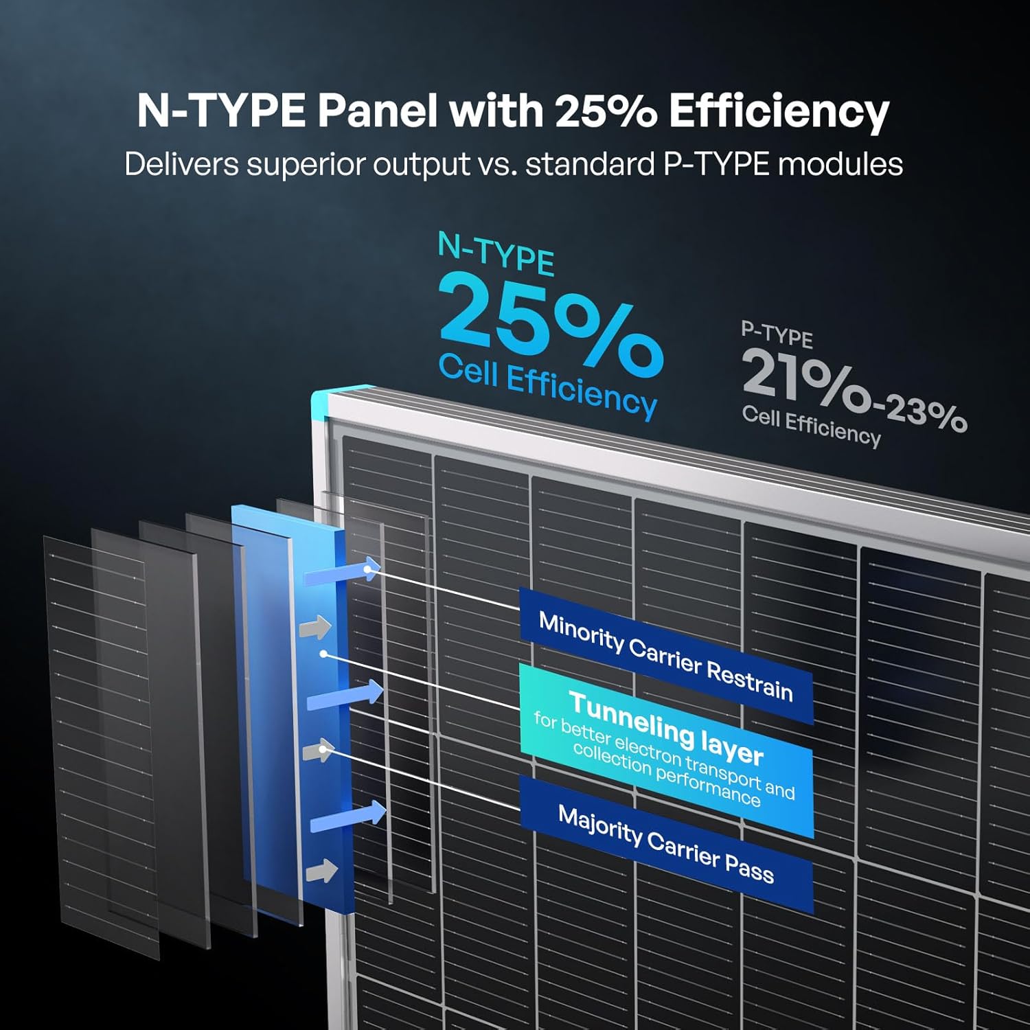 Thumbnail 3 de Renogy RNG-100D-SS 100W Solar Panel