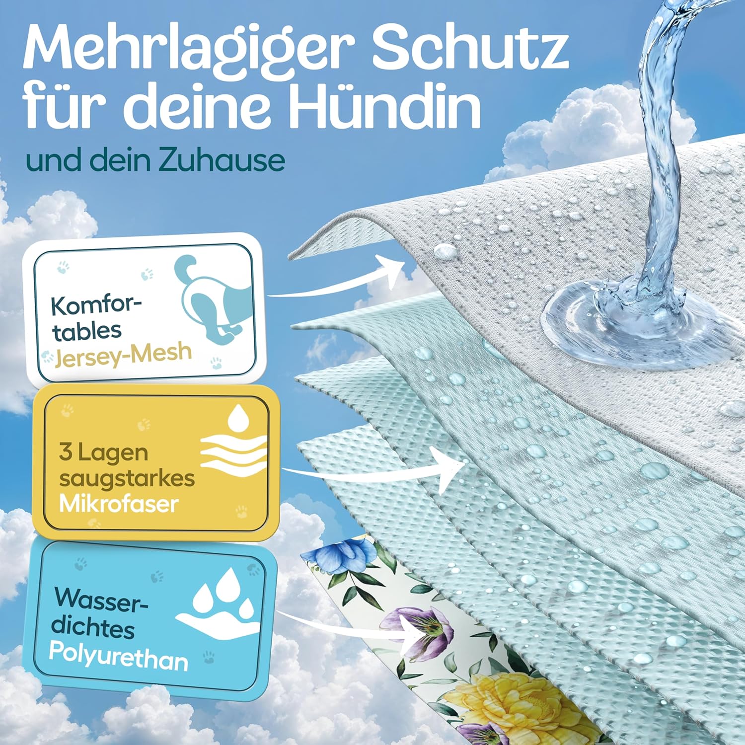 Thumbnail 2 de HUND IST KÖNIG Hundewindeln für Hündinnen (3 Stück) – hochabsorbierende Läufigkeitshose mit 3-Fach Justierung