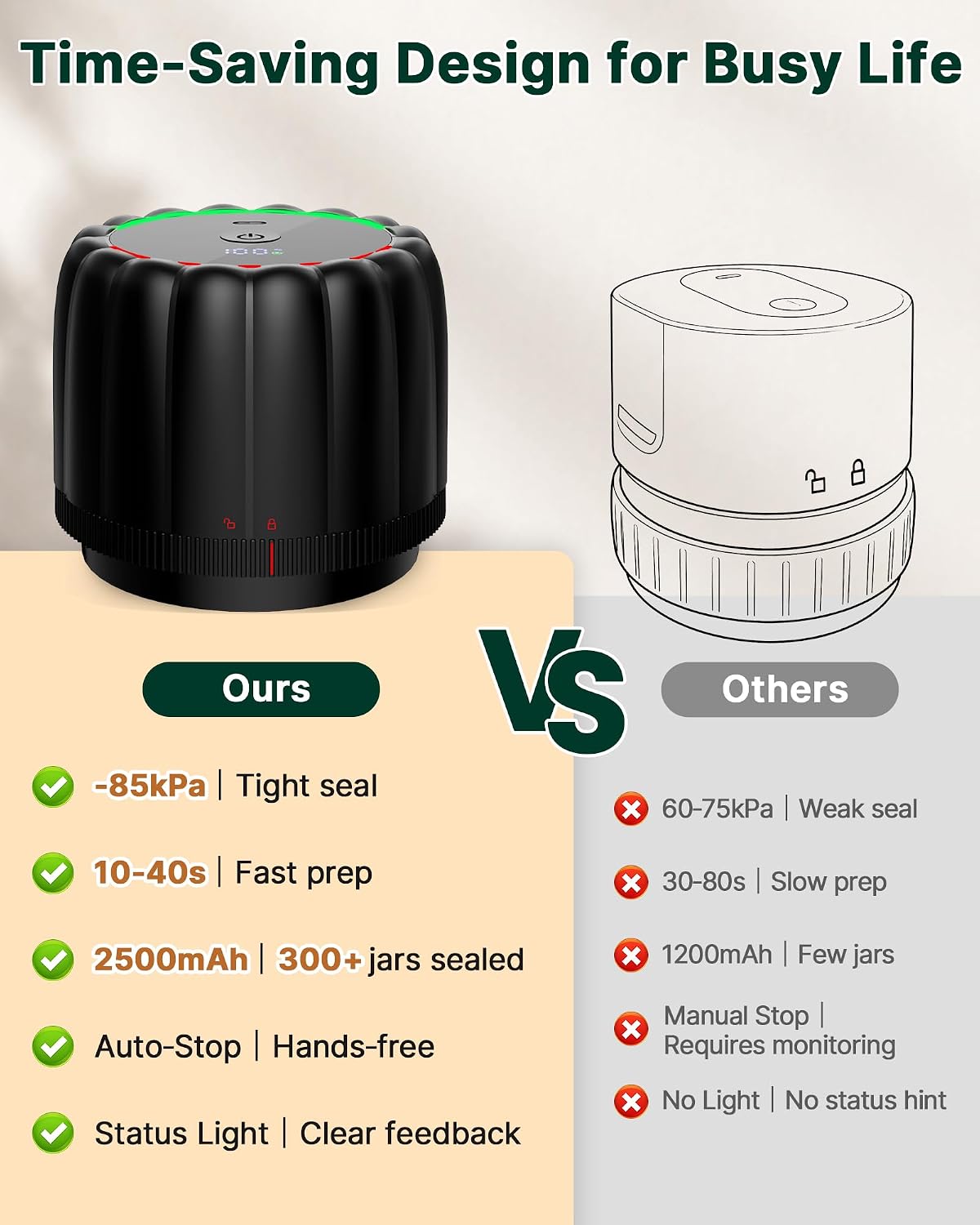 Thumbnail 5 de Bunyta Electric Mason Jar Vacuum Sealer 2500mAh
