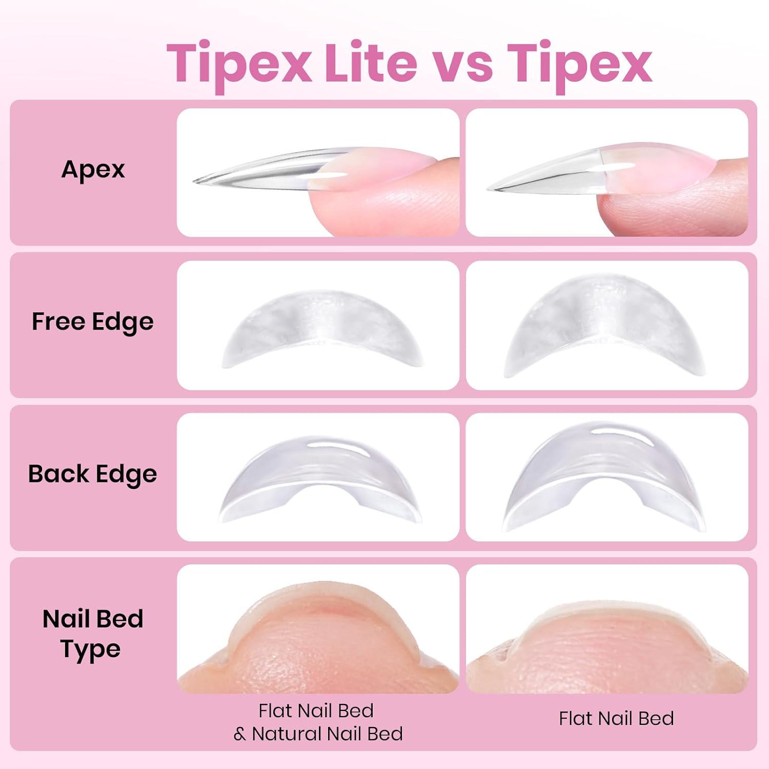 Thumbnail 6 de Beetles Tipex Lite Apex Nail Tips 512pcs