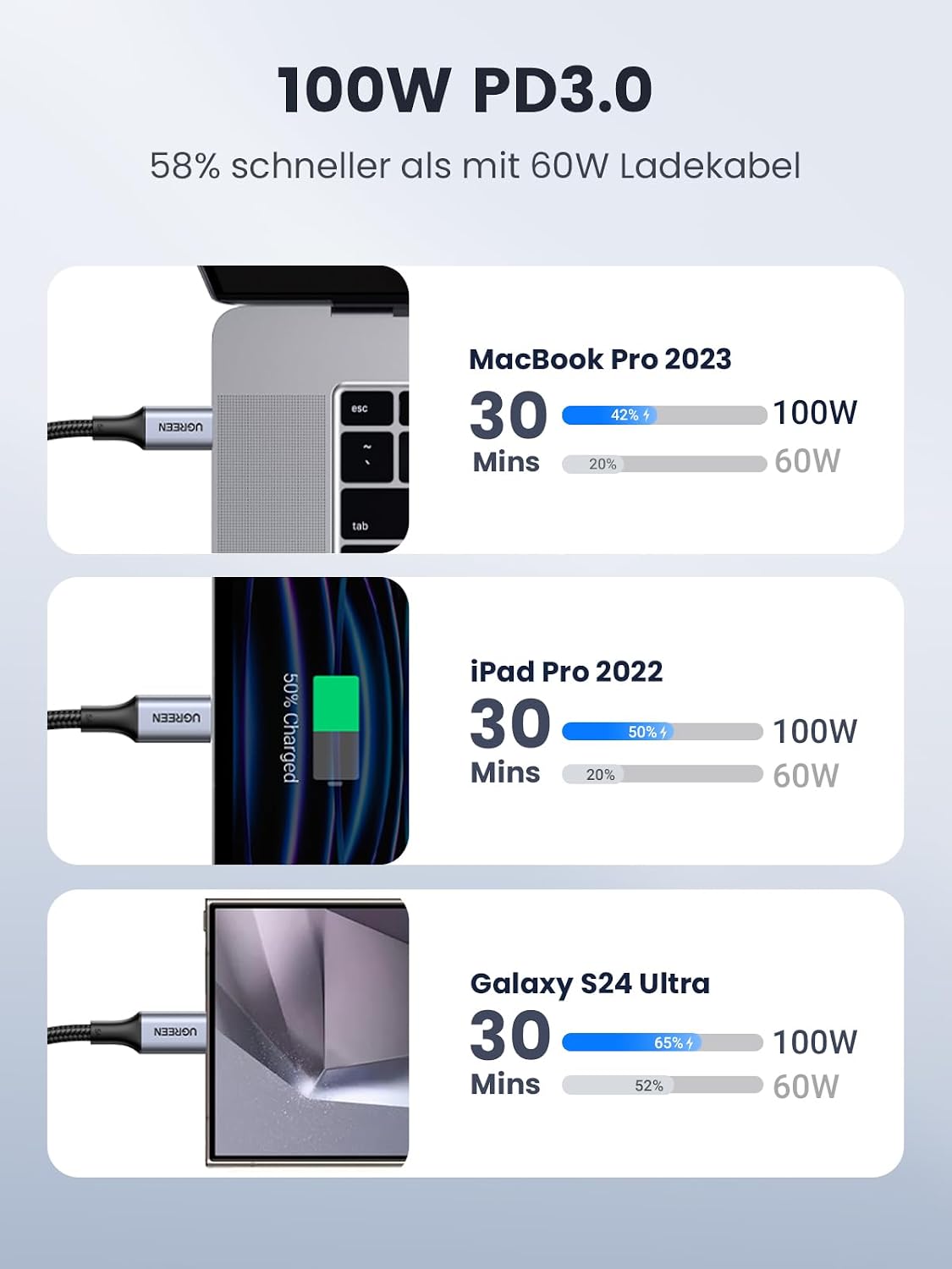 Detalle de UGREEN USB C Kabel 100W 2 m Schnellladekabel