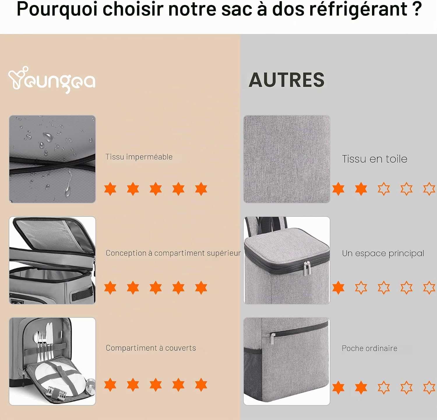 Detalle de Youngoa Sac à Dos Isotherme 30L – Grand sac glacière étanche pour pique-nique, camping et plage