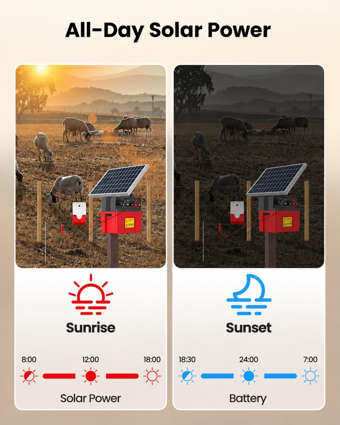 Detalle de Epoify Solar Electric Fence Charger, 1.2J