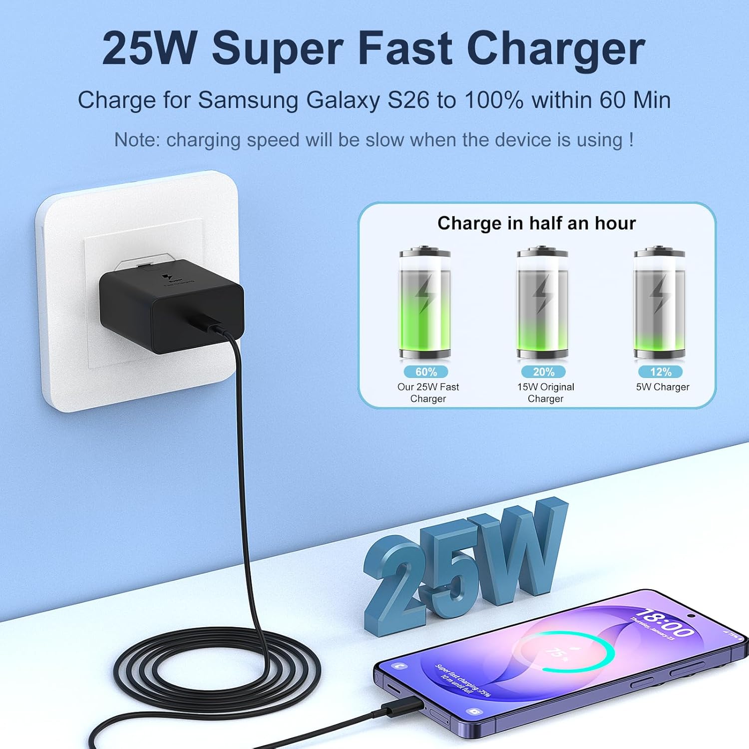 Detalle 2 de Samsung USB C Charger 25W 3m cable pack