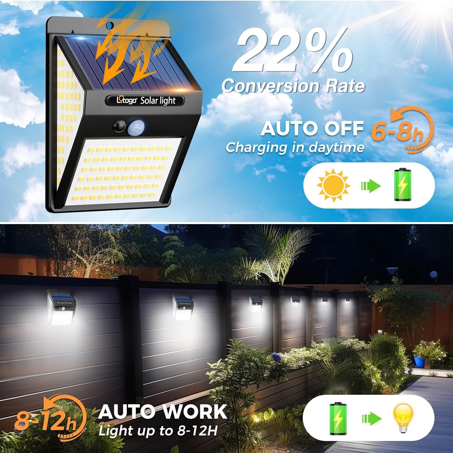 Thumbnail 1 de Litogo 140 LED Solar Security Lights Outdoor: 270° Motion-Sensing, IP65, 3 Modes