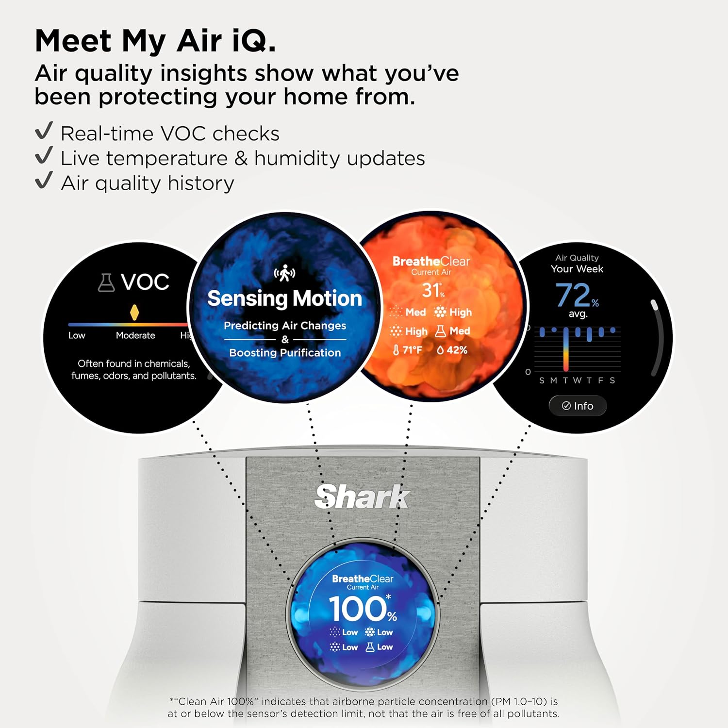 Thumbnail 6 de Shark BreatheClear Compact Pro: Smart, No-Fuss HEPA-Exceeding Air Purifier for Small Spaces