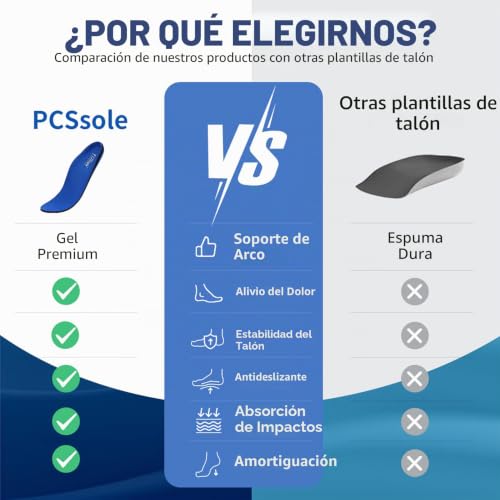 Detalle de PCSsole Plantillas Ortopédicas Gen 2 para Fascitis Plantar, Espolón Calcáneo y Pie Plano