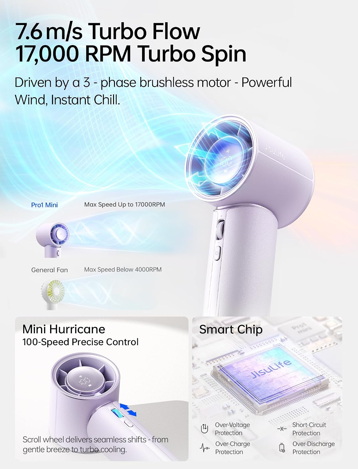 Detalle 2 de JISULIFE Handheld Fan Pro1 Mini: Next‑Gen Cooling in Misty Purple