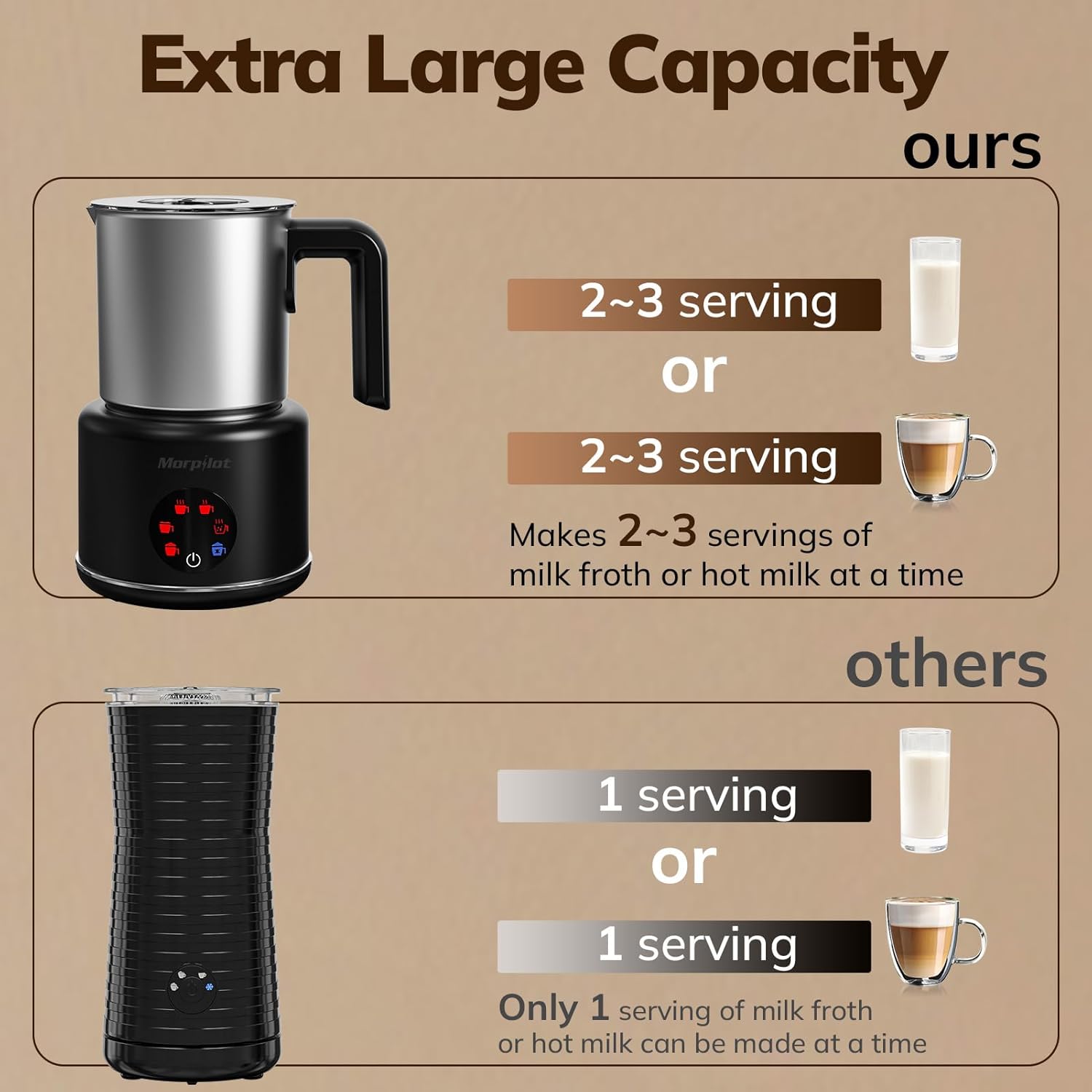 Thumbnail 1 de morpilot Large Electric Milk Frother and Steamer (16.9oz/500ml) with 6 Functions, Black-Stainless Steel