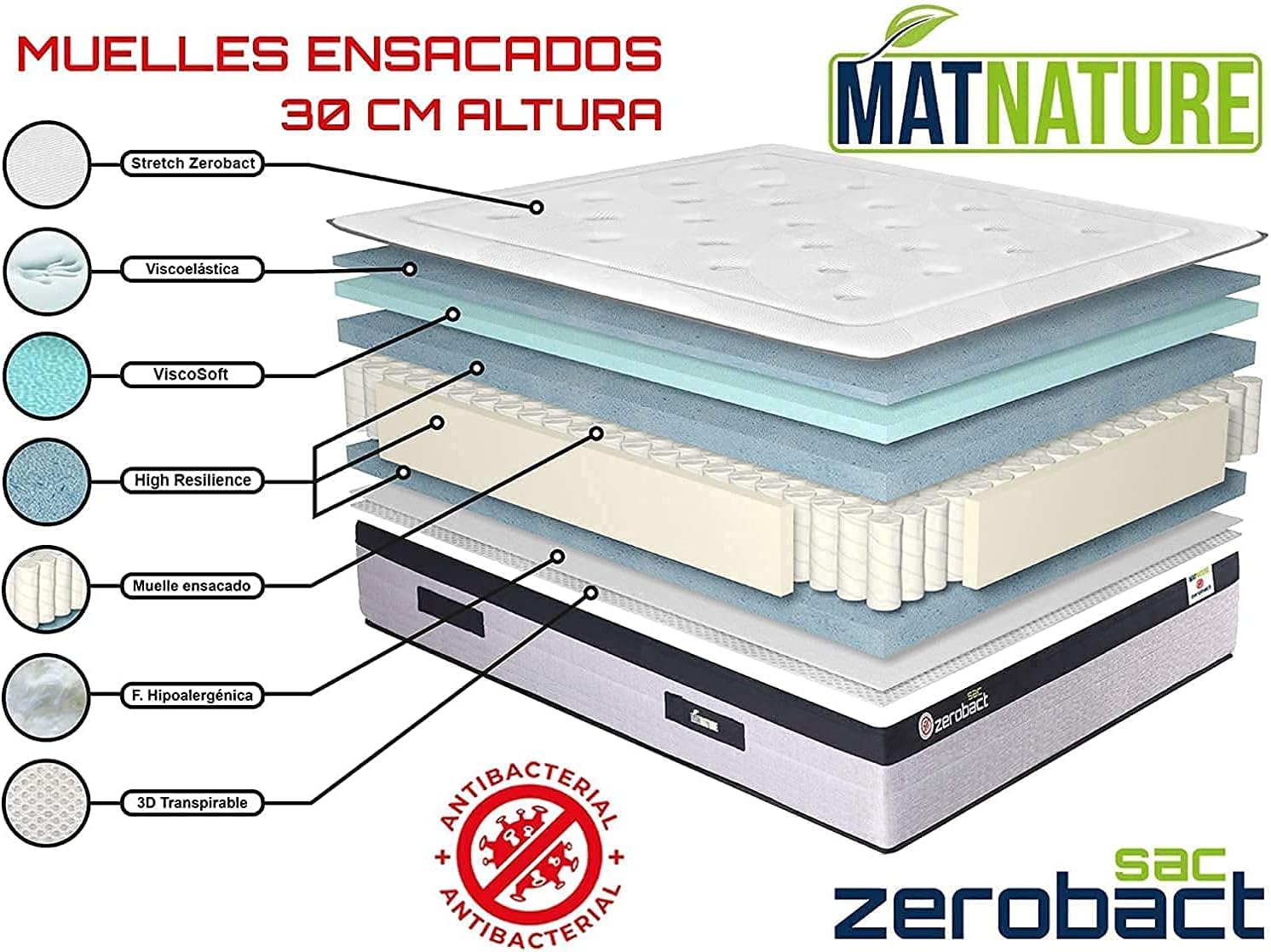 Detalle 2 de Matnature Zerobact Sac | Colchón Viscoelástico 30cm