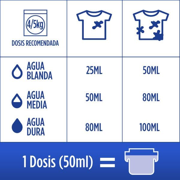 Thumbnail 3 de Colon Nenuco - Gel Detergente 60 Lavados para Ropa