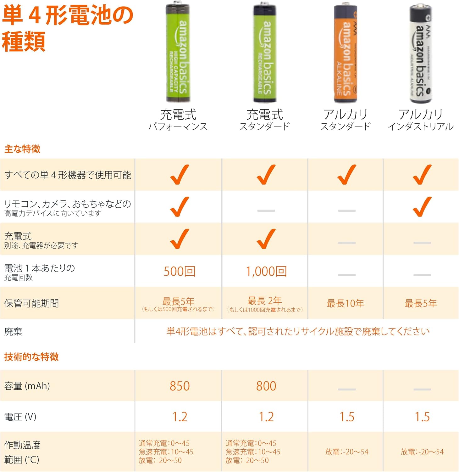 Detalle 2 de Amazonベーシック 85AAAHCB 単4形充電池 24本 800mAh・1.2V