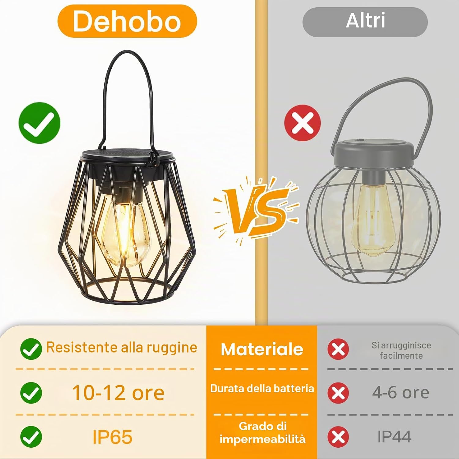 Detalle de Dehobo Lanterne Solari da Esterno 2 Pezzi – Lampade solari IP65 in metallo con LED 2700K per giardino, campeggio e decorazioni