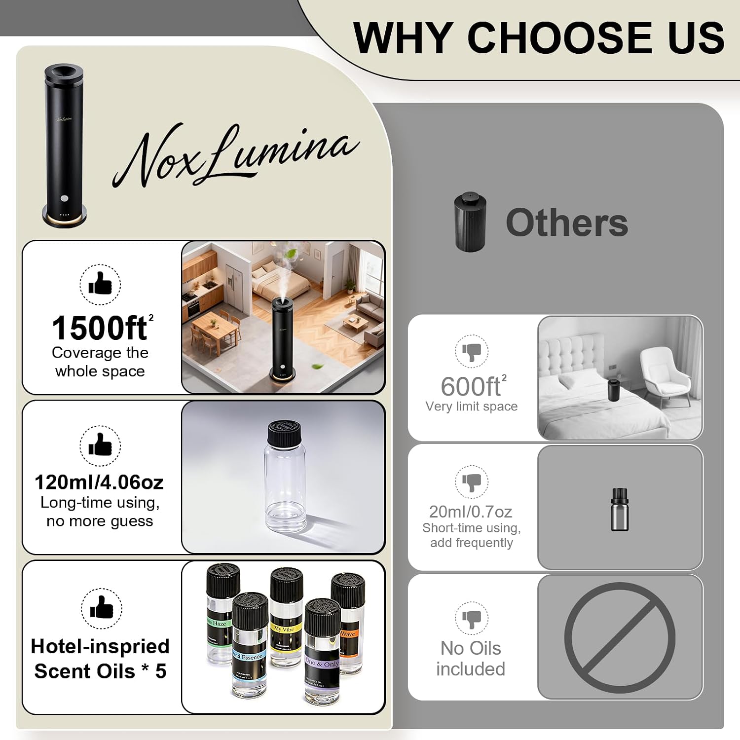 Detalle de NoxLumina Waterless Diffuser, 120 mL
