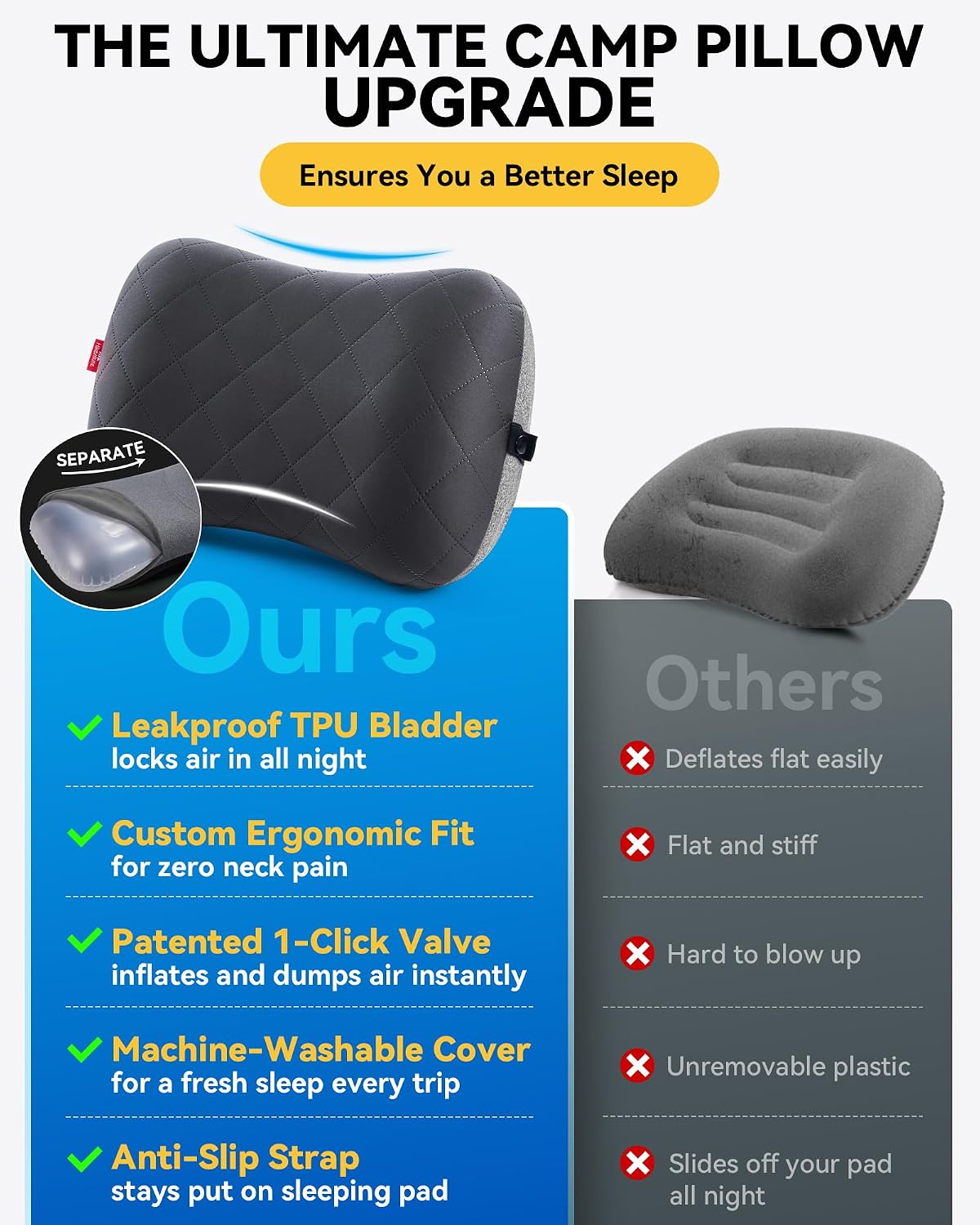 Detalle de HIKENTURE aufblasbares Reise-/Camping-Kissen mit abziehbarem Kissenbezug (schwarz) – ergonomisches Nackenkissen fürs Unterwegssein