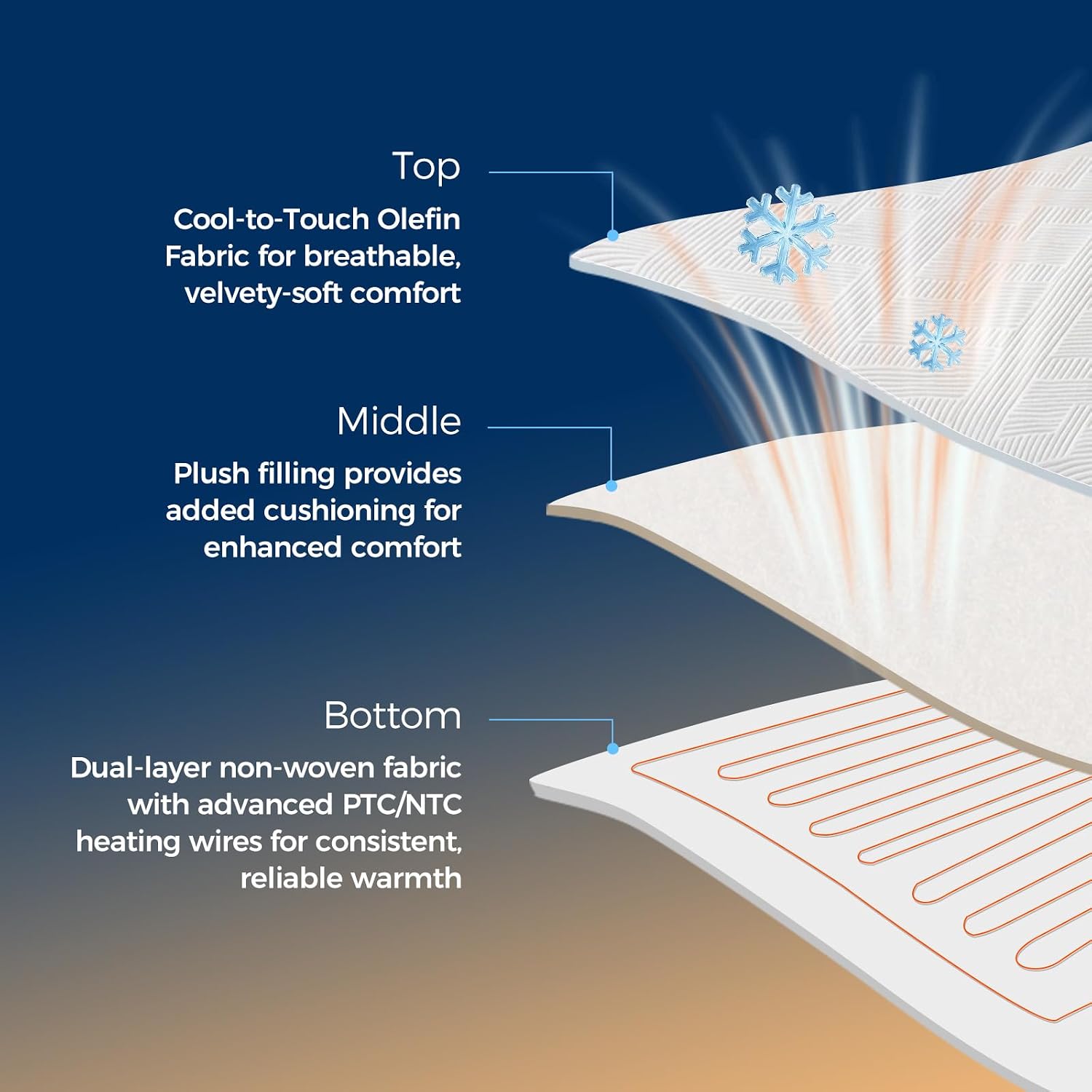 Detalle 2 de Kozyus HLMP-ALN-HYT-F Heated Mattress Pad, Full/Double, 10 Heat Settings