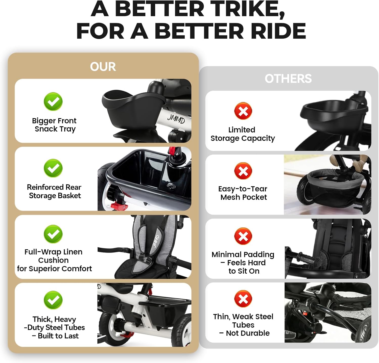 Thumbnail 5 de JMMD 7 in 1 Tricycle Stroller with Push Handle, 360° Swivel Seat, Canopy & Dual Brakes (Gray)