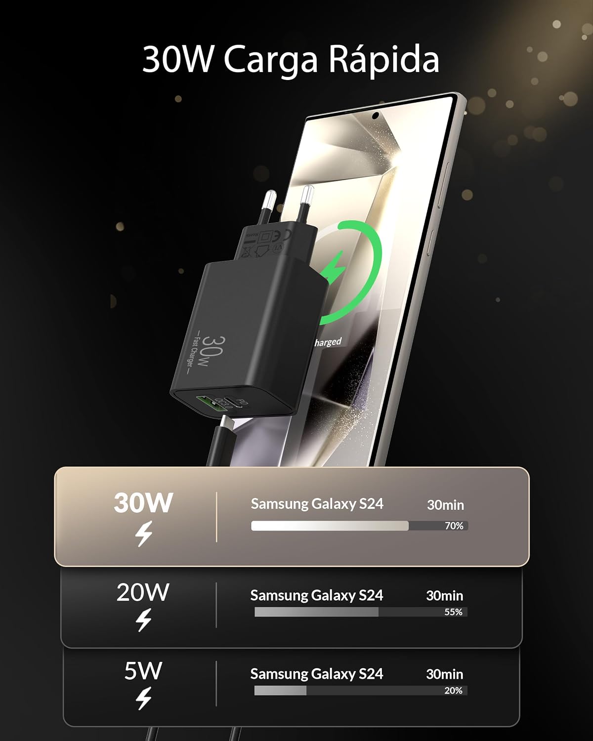 Detalle de Cargador 30W USB C 2 puertos carga rápida