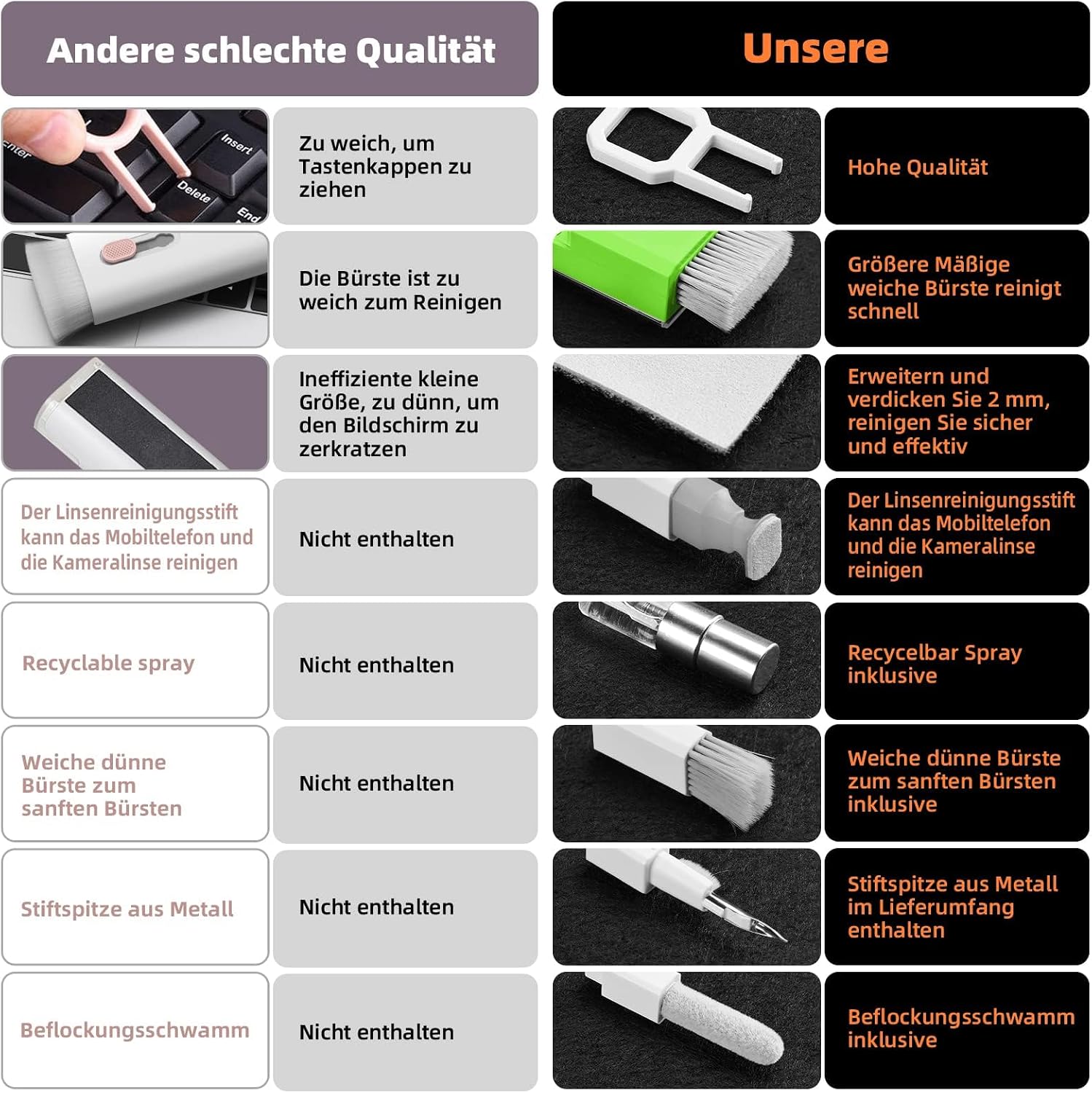 Detalle de Ordilend Tastatur Reinigungsset „Alles-in-einem“ für iPhone Pro & Geräte – Screen Cleaner Kit mit Bürsten, Mikrofasertüchern und Spray