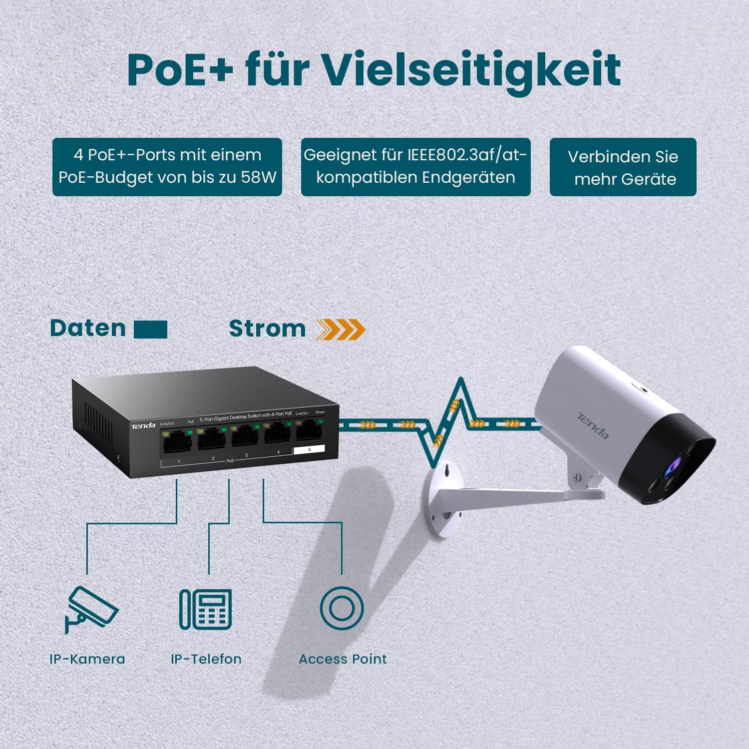 Thumbnail 3 de Tenda Gigabit PoE+ Switch TEG1105P-4-63W mit 4 PoE+ Ports, VLAN und 58-W-PoE-Budget
