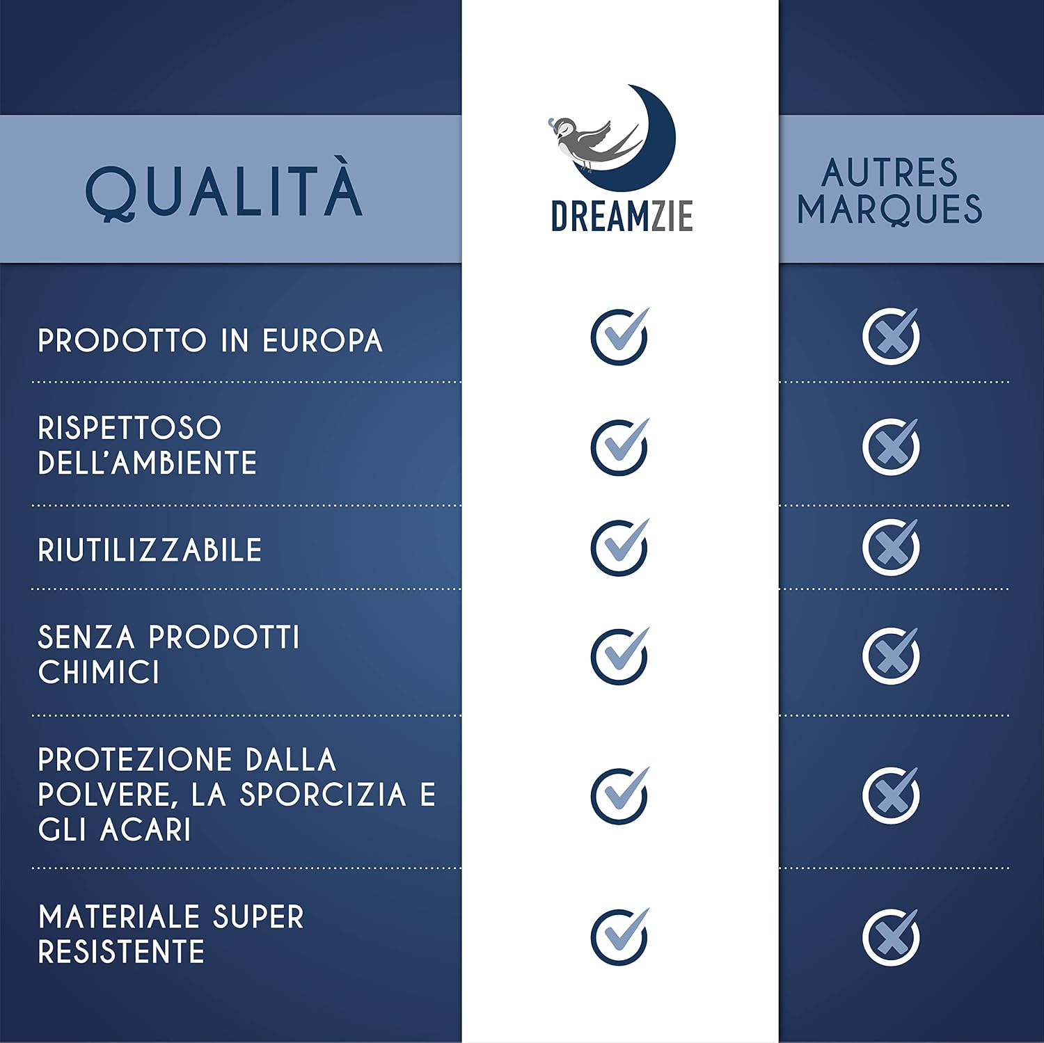 Thumbnail 6 de Custodia Materasso Dreamzie 60x120 Spessore 15cm
