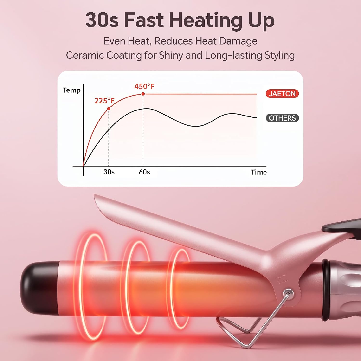 Thumbnail 6 de JAETON Curling Wand Hair Curler — 25mm Ceramic Tourmaline, Dual Voltage, 100–230°C