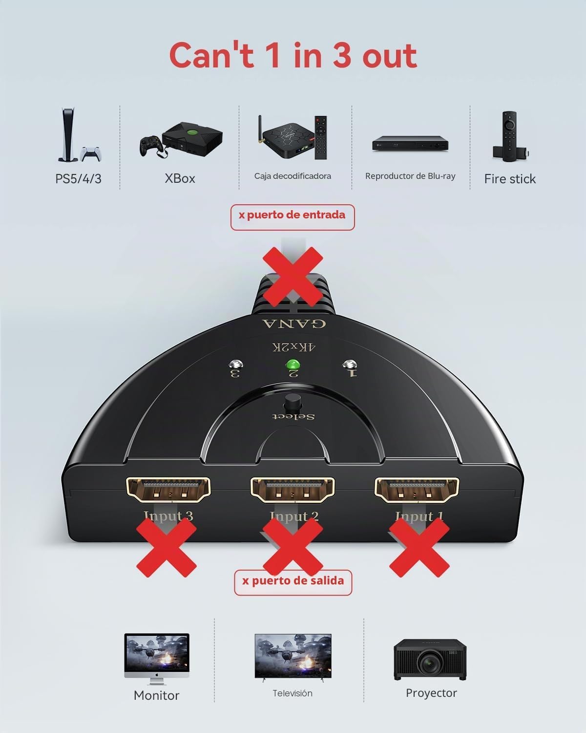 Detalle de GANA HDMI Switch 4K 3 entradas