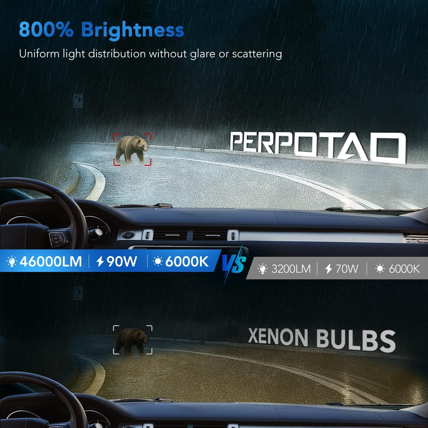 Thumbnail 1 de PERPOTAO Upgraded D3S Bulb, 46,000LM – 800% Brightness, 6000K, 2-Pack