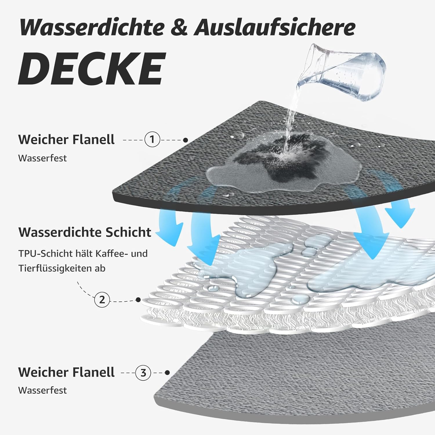 Thumbnail 2 de PICK FOR LIFE wasserdichte Decke Liebesdecke Wendbare Flanell Hundedecke 203x229 cm – Vielseitige Allzweckdecke für Bett, Sofa, Auto und unterwegs