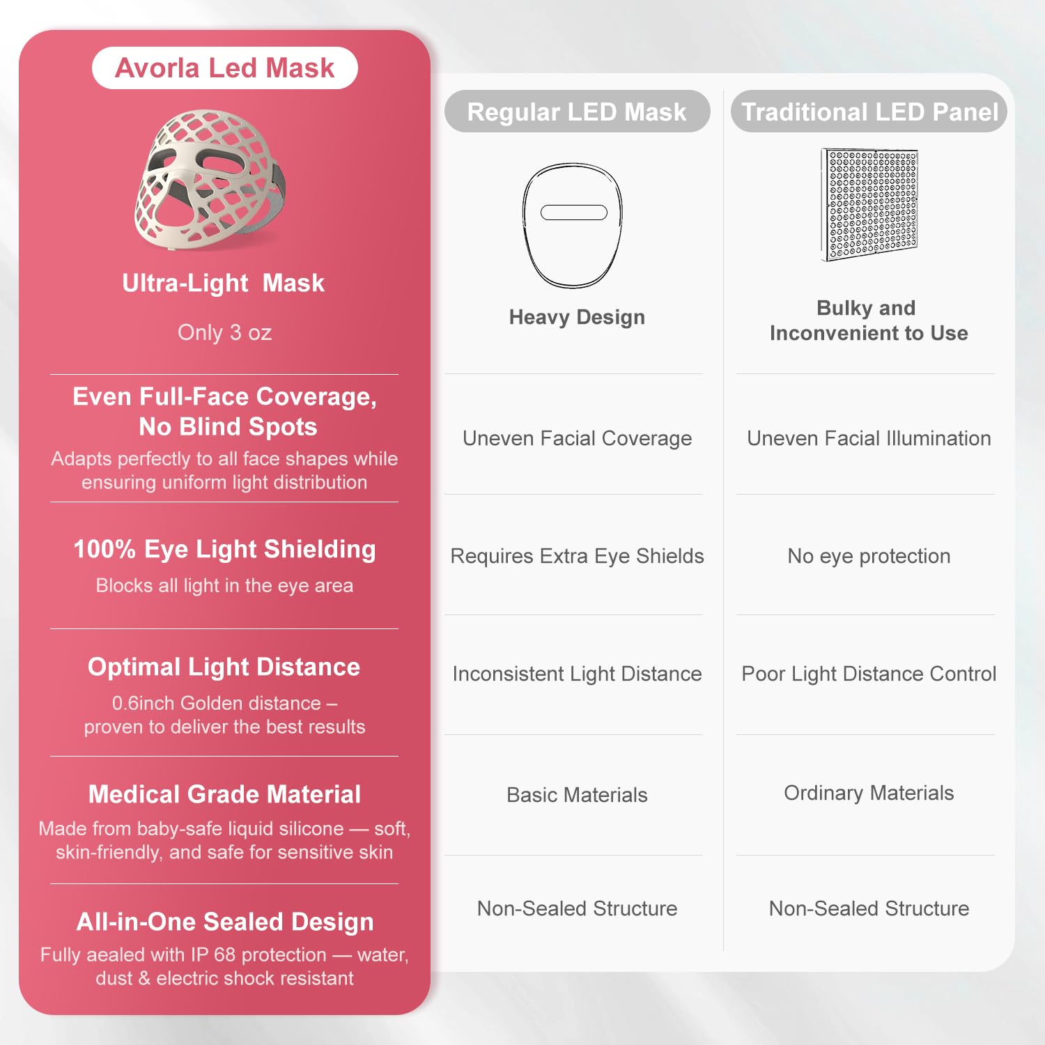 Thumbnail 4 de Avorla LED Face Mask Light Therapy