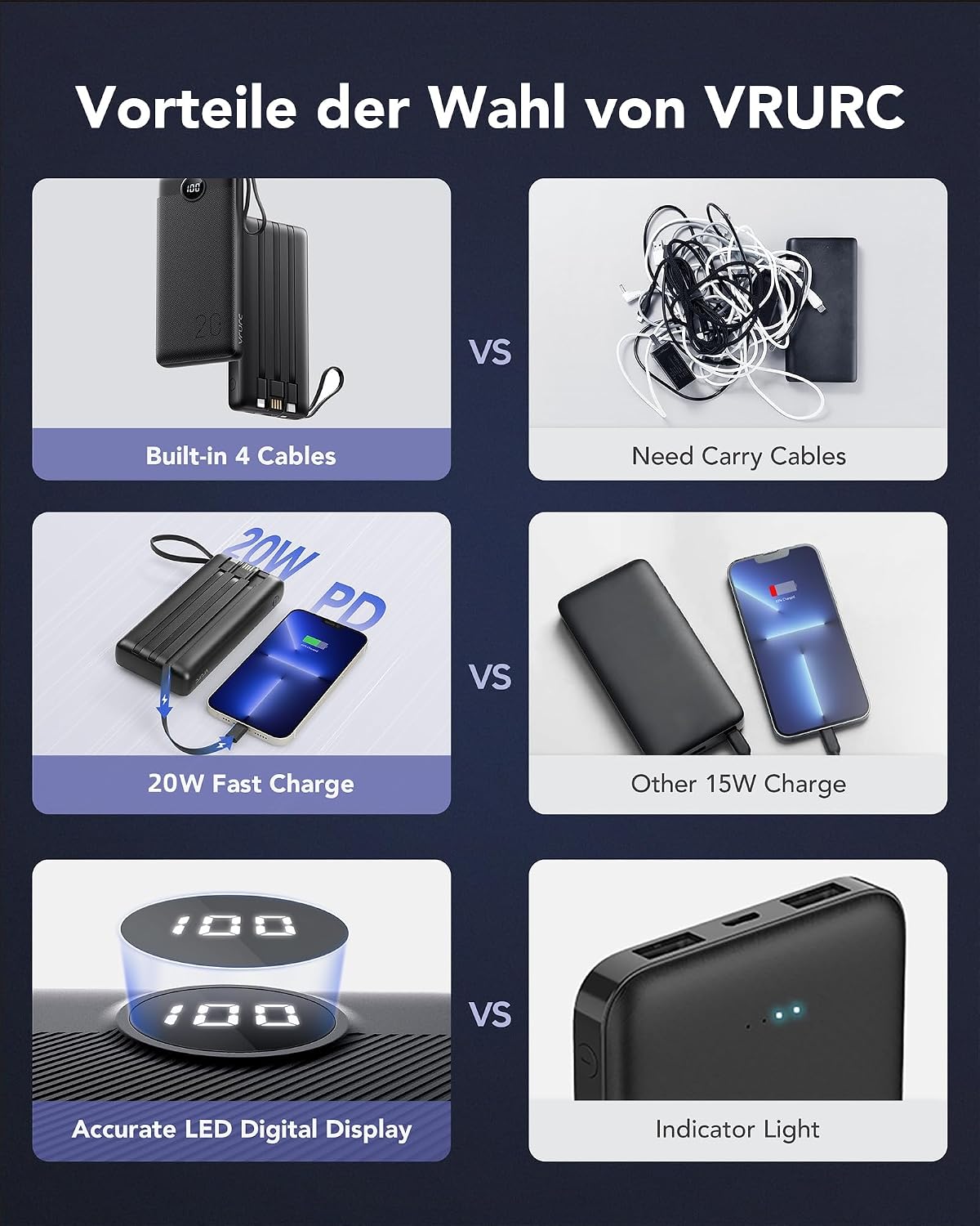 Detalle 2 de VRURC Powerbank 20000mAh