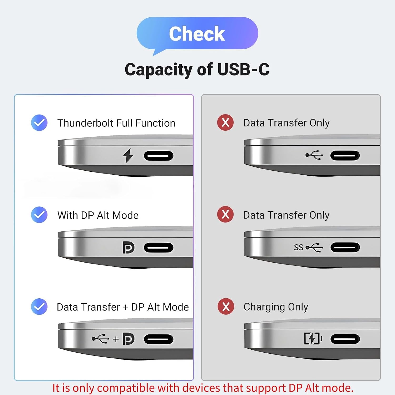 Thumbnail 6 de UGREEN USB-C to HDMI Cable (Thunderbolt 4/3) for 8K@60Hz and 4K@240Hz, HDMI 2.1 48Gbps HDR/HDCP2.3, 6.6FT