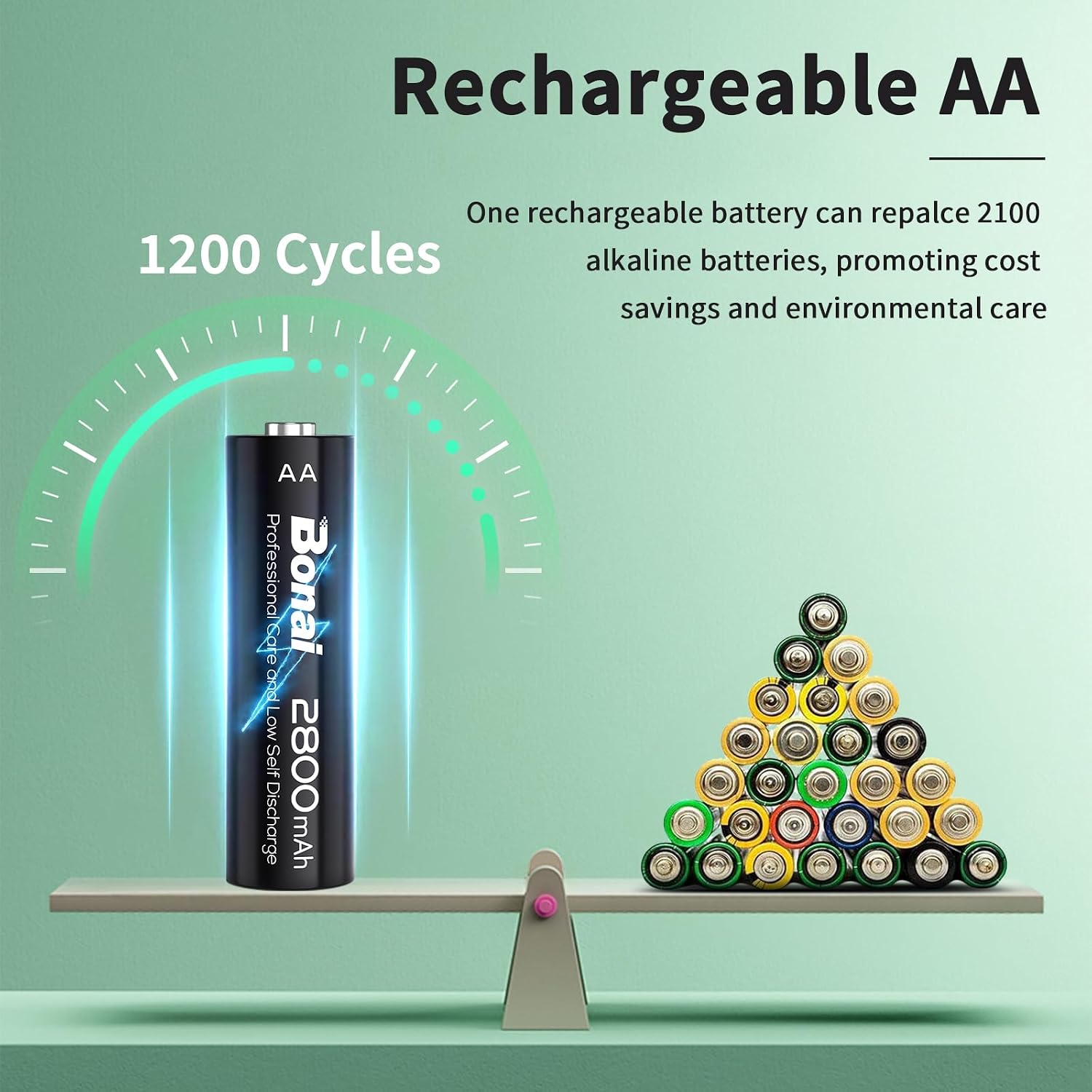 Detalle 2 de Bonai Rechargeable AA Batteries (2800mAh) with 16-Bay Smart Charger — 16-Pack Ni-MH
