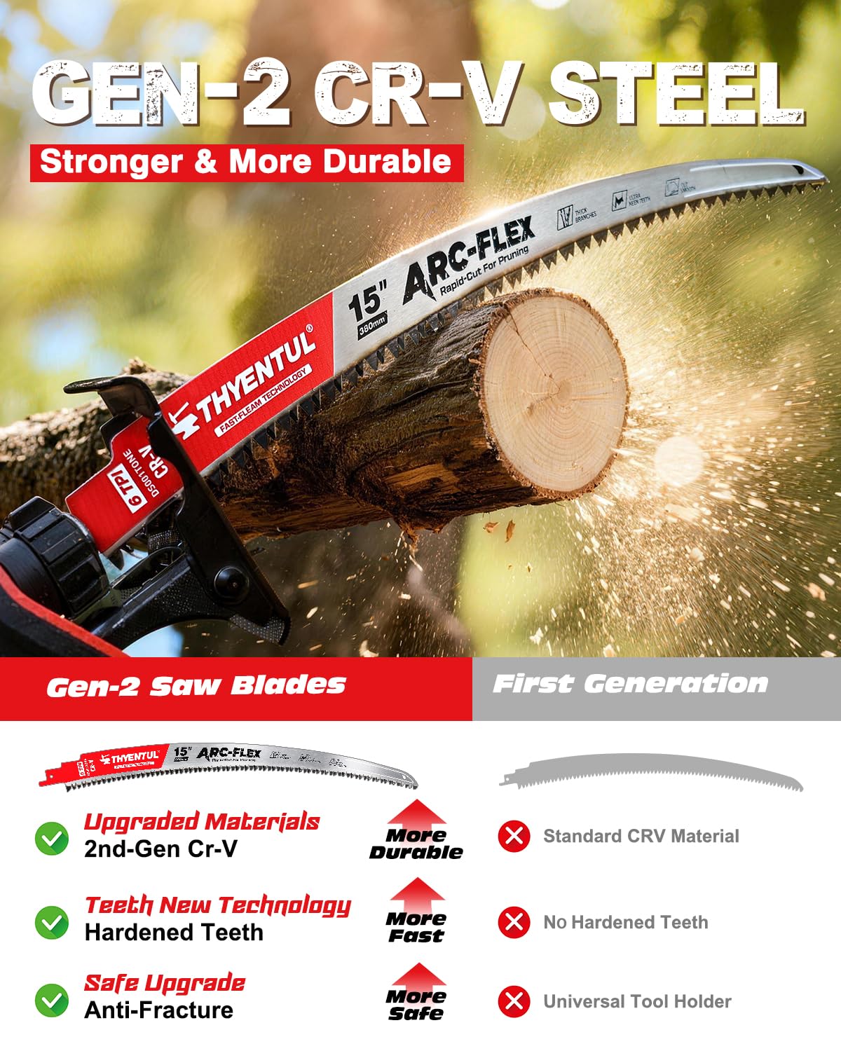 Detalle 2 de THYENTUL Z1 15-Inch Japanese-Tooth Reciprocating Saw Blades, 6 TPI, 5-Pack
