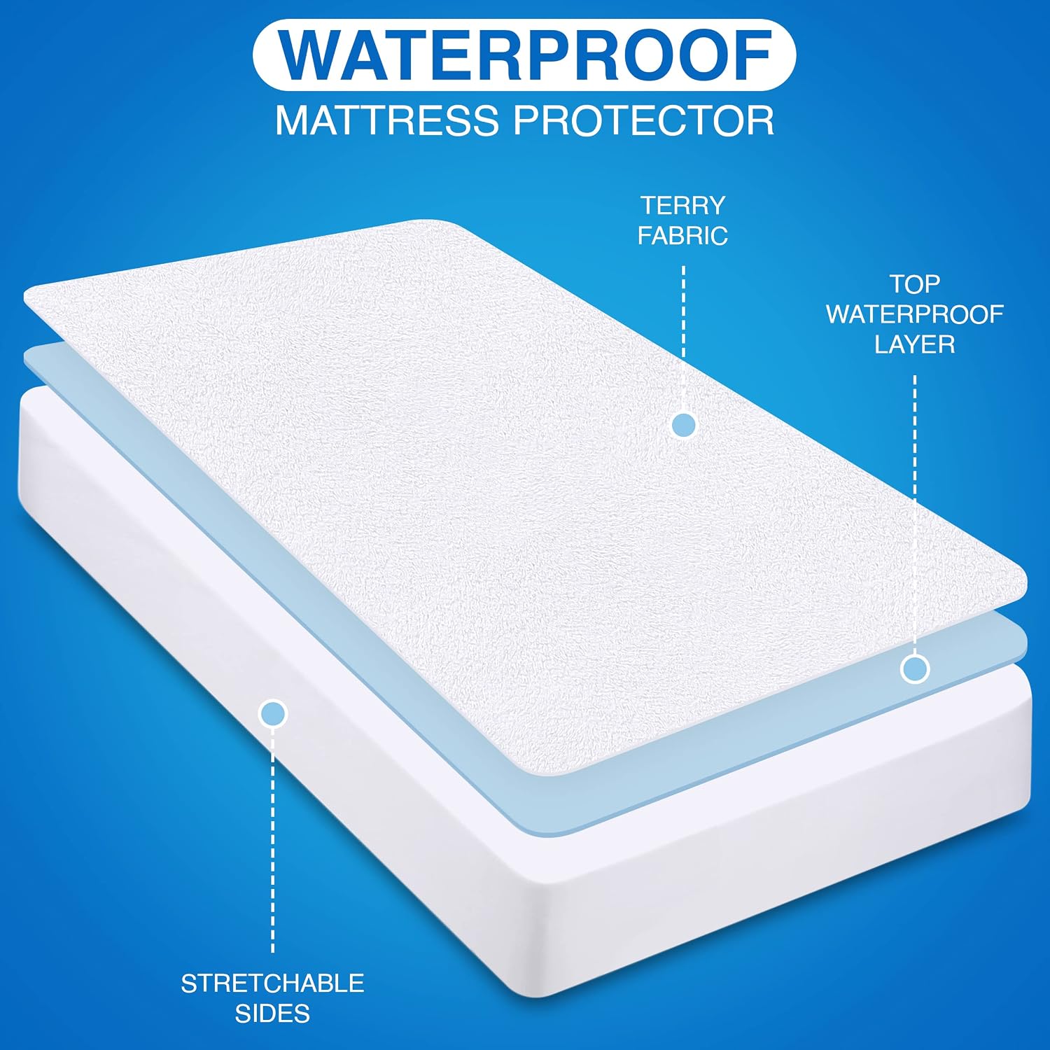 Detalle 2 de CopriMaterasso Singolo Impermeabile Utopia Bedding 90x190x40 cm – OEKO-TEX, lavabile, elastico tutto intorno