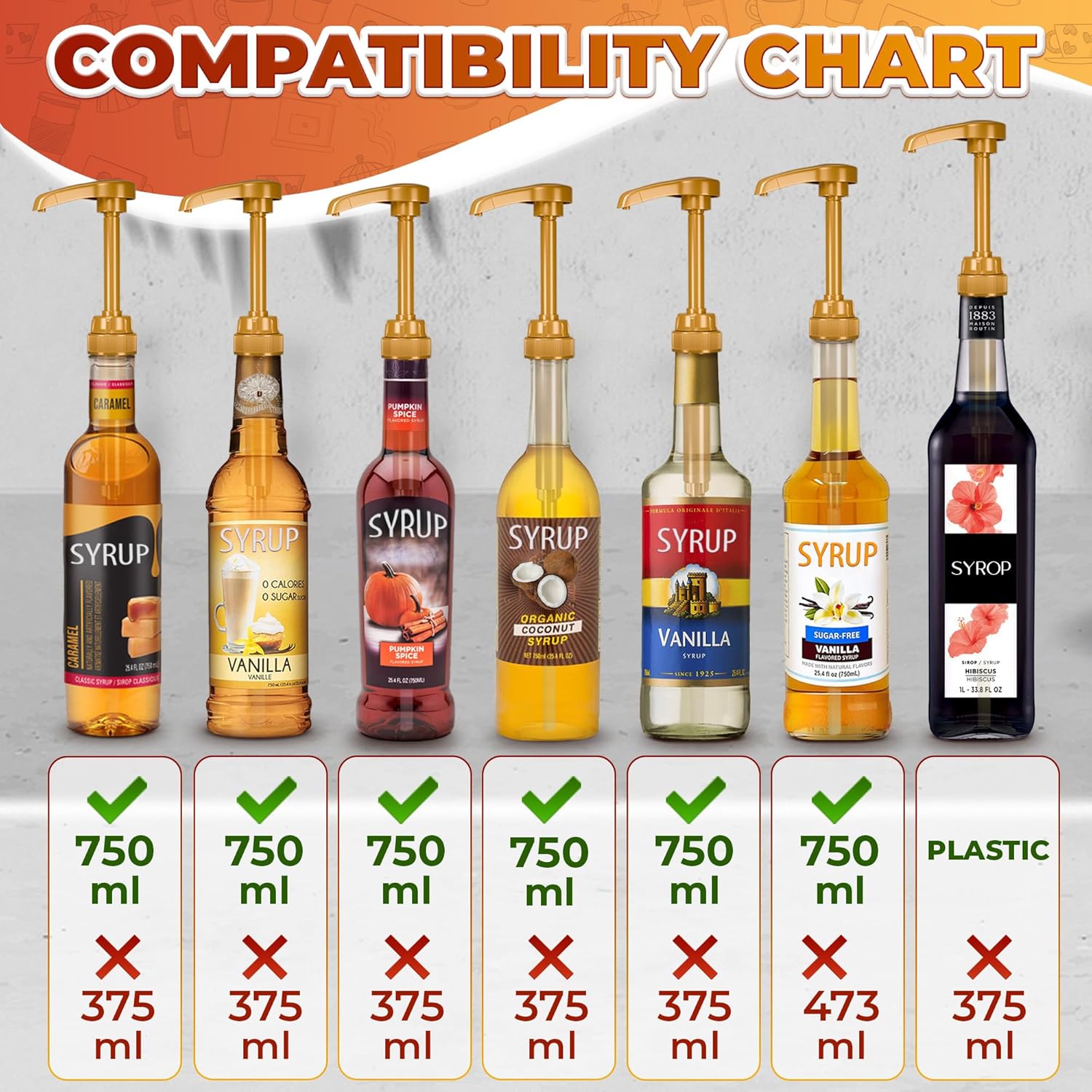 Thumbnail 1 de 4-Piece Coffee Syrup Pump Dispensers (Skinny/Torani Style) for 25.4 oz Bottles