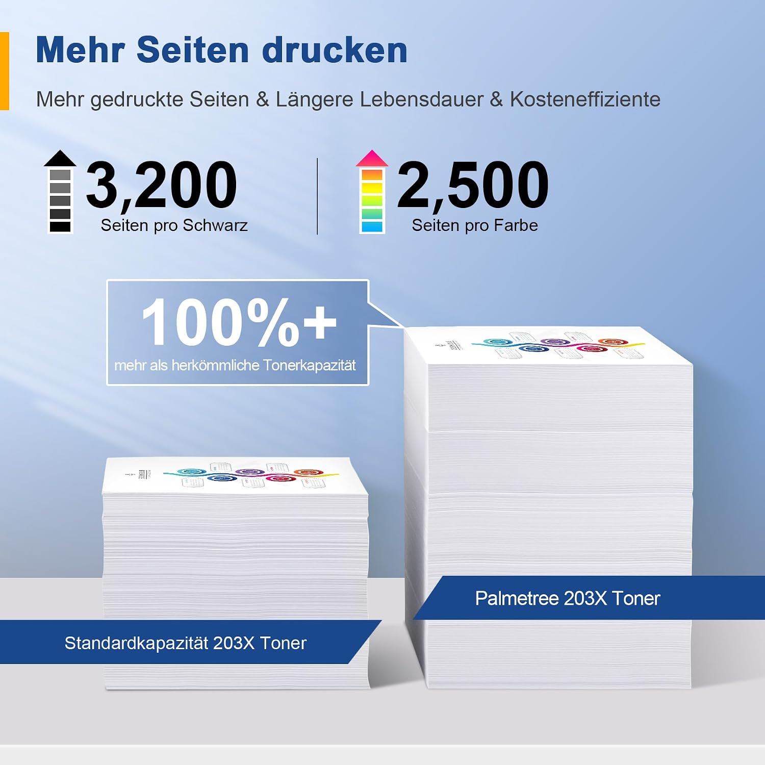 Detalle de Palmtree 203X/203A Toner – Kompatibel für HP Color LaserJet Pro MFP M281fdw & M254/M281 Serien