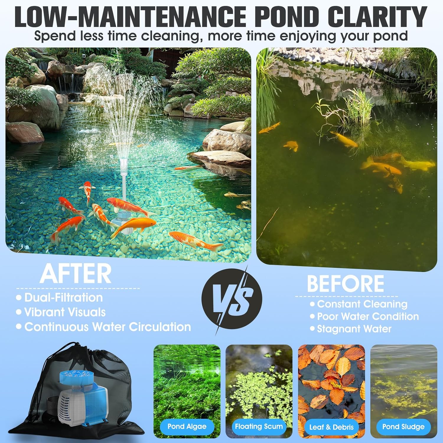 Detalle 2 de Luxfero 3-en-1: Pompe pour Fontaine Extérieure avec Filtre, LED RGB et 3000 L/H — tout-en-un pour bassin et jardin