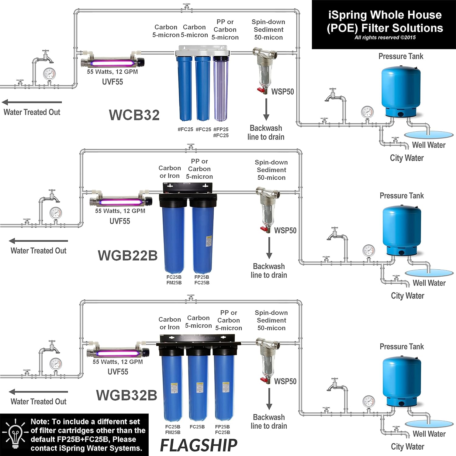 Detalle 1 de iSpring FWSP50 vervangcartridge voor sedimentfilter, 50 micron
