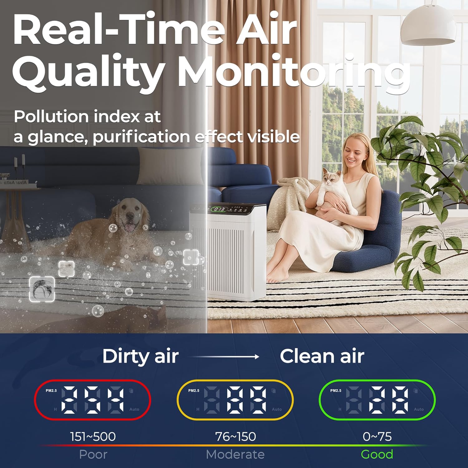 Detalle de EVALIT Luftreiniger Allergiker (CADR 420 m³/h) für Raucherzimmer, 200 m², PM2.5 Anzeige, Haustiermodus & 24 dB Schlafmodus