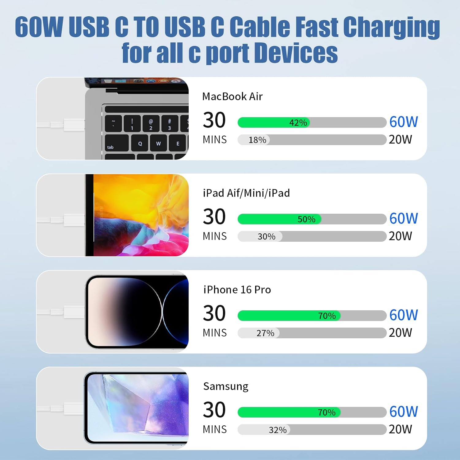 Thumbnail 4 de Ofuca USB C to USB C 60W 2PACK 1m cable