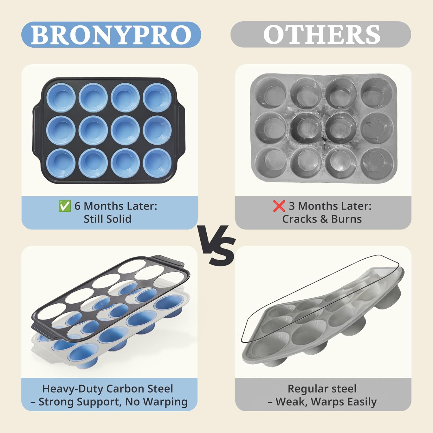 Detalle de BRONYPRO Silicone Muffin Pans 12 🍰